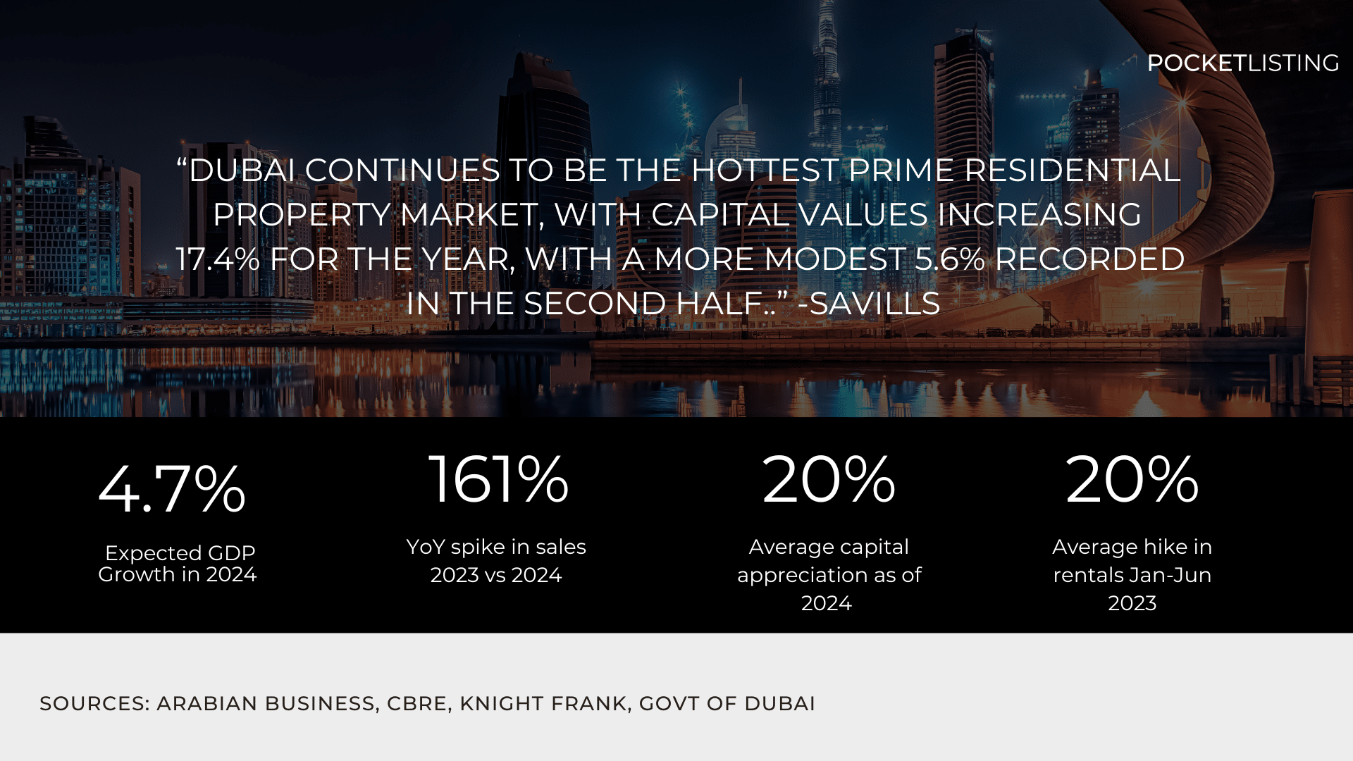 Why Dubai -- Q2 2024